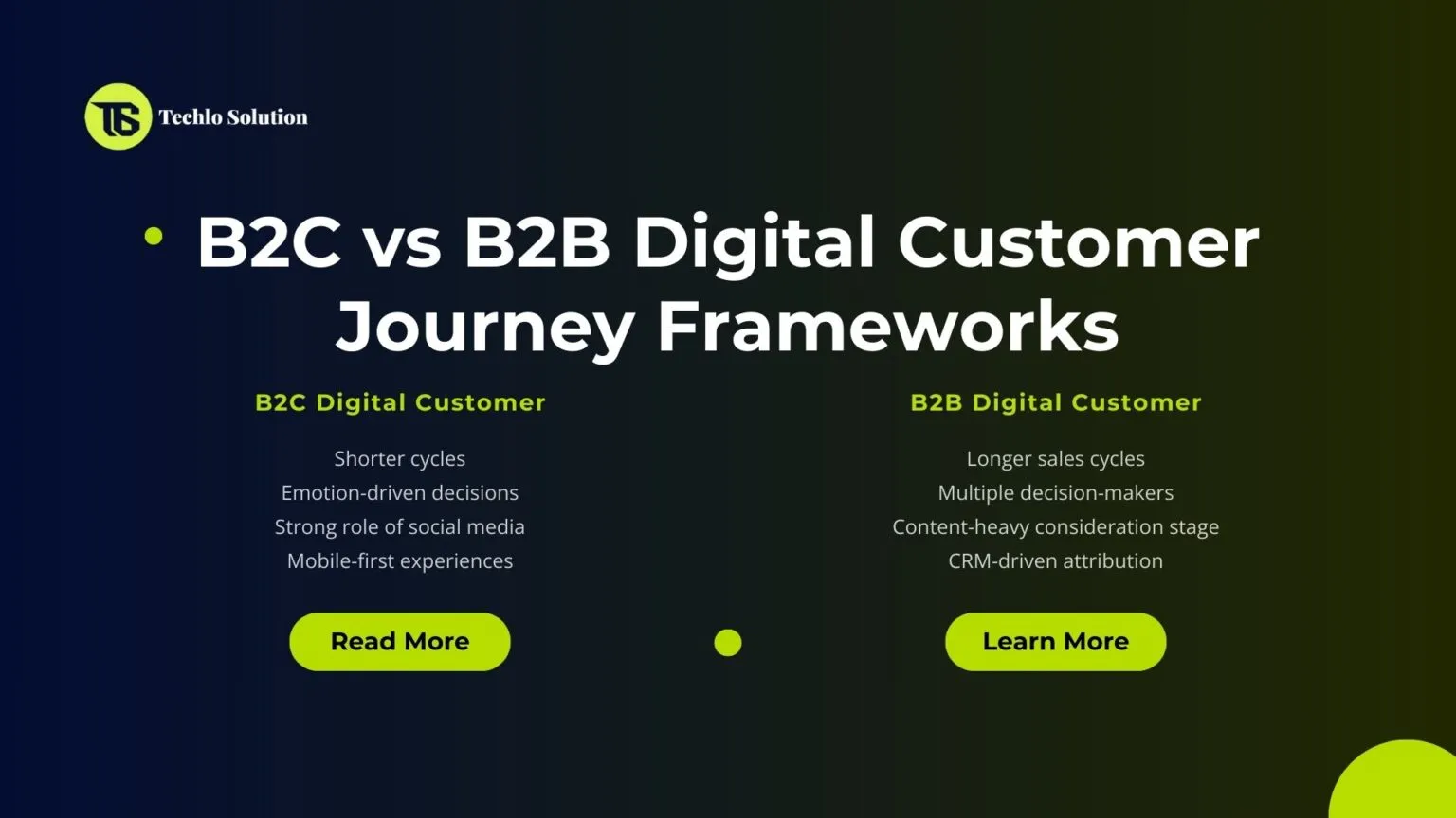 B2C vs B2B Digital Customer Journey Frameworks