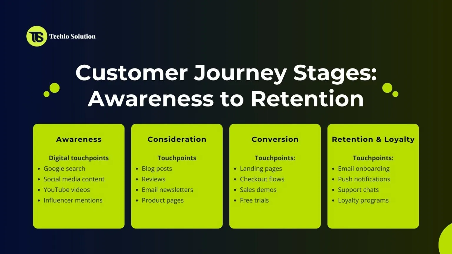 Customer Journey Stages: Awareness to Retention