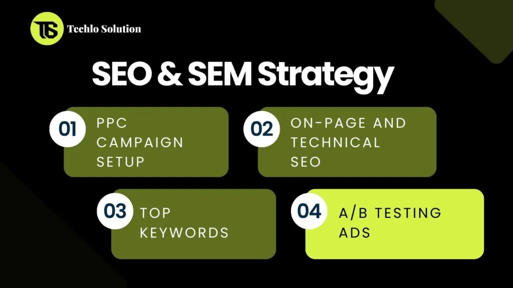 SEO & SEM Strategy