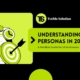 Buyer Persona Development in 2026