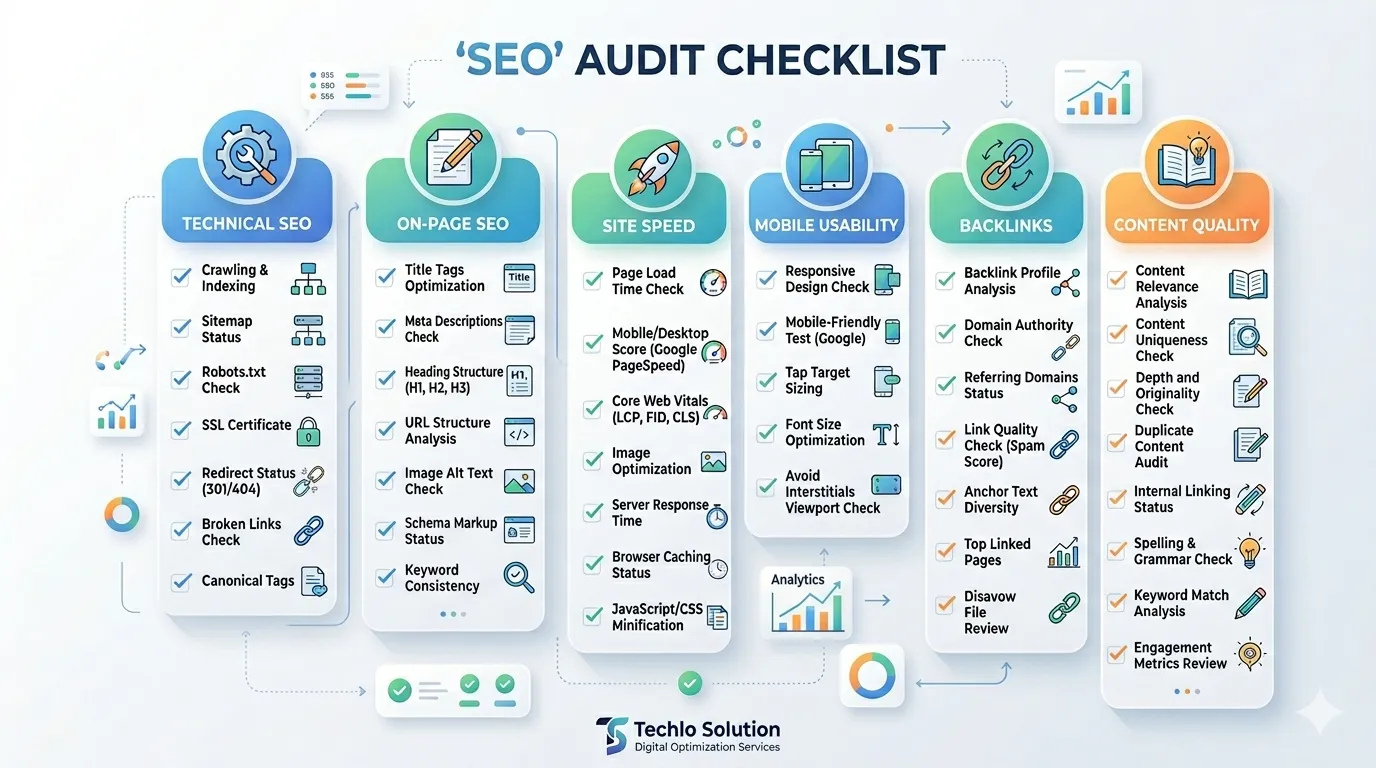 Your Complete SEO Audit Checklist for Website Owners (2026 Edition)